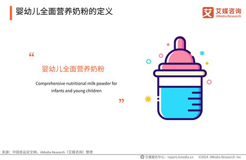 2024年中國嬰幼兒全面營養奶粉消費需求報告技術咨詢