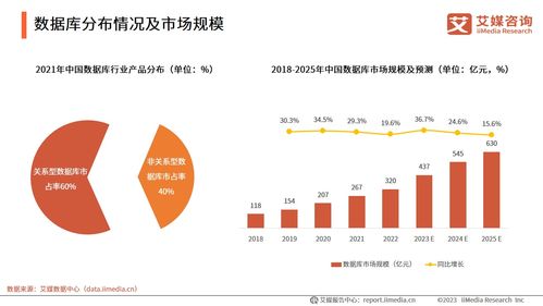 2023年中國信創產業發展白皮書 技術咨詢洞察與趨勢展望