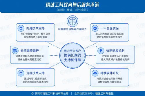 干貨 預(yù)算有限如何選對(duì)氣密性檢測儀？采購避坑指南與高性價(jià)比選擇攻略